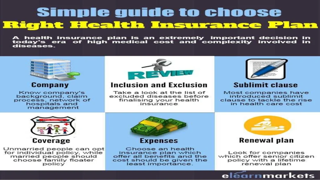 How to Choose the Right Health Insurance Plan | Hidden Traps