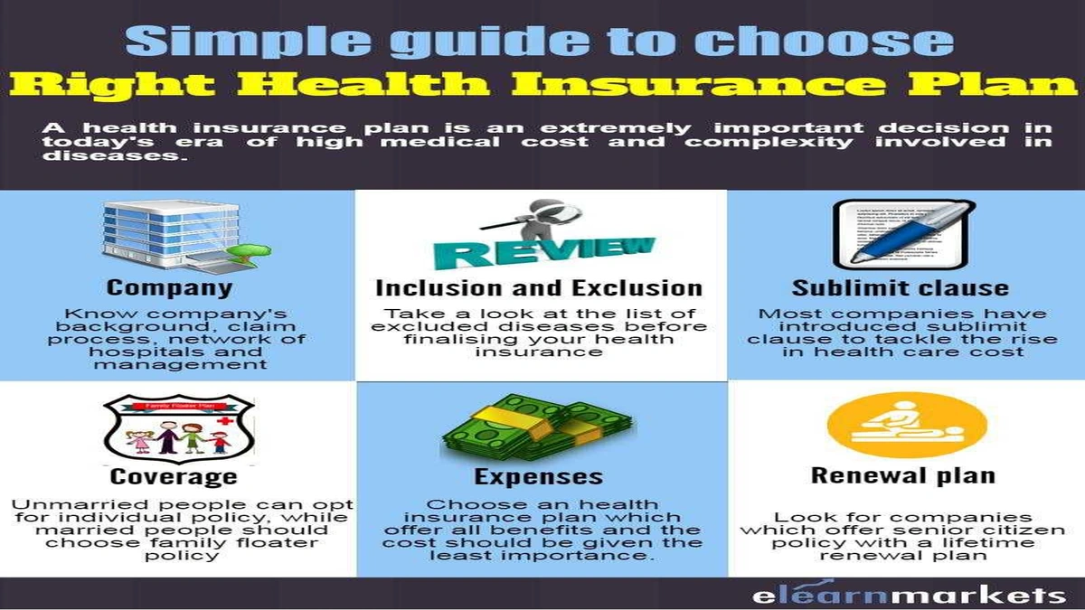 How to Choose the Right Health Insurance Plan | Hidden Traps