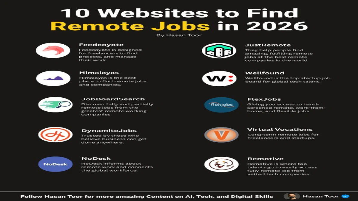 Best Remote Jobs for Beginners in 2026 | No Experience?
